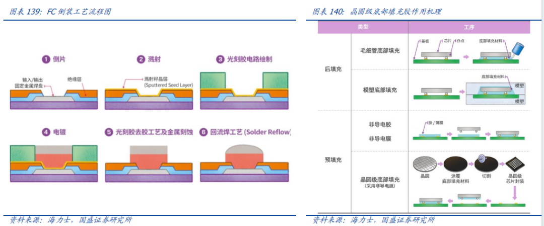 Analysis Of Five Potential Tracks In The New Materials Industry For 2024