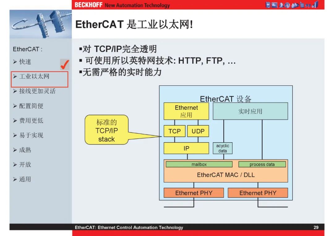 How Powerful Is EtherCAT Bus?