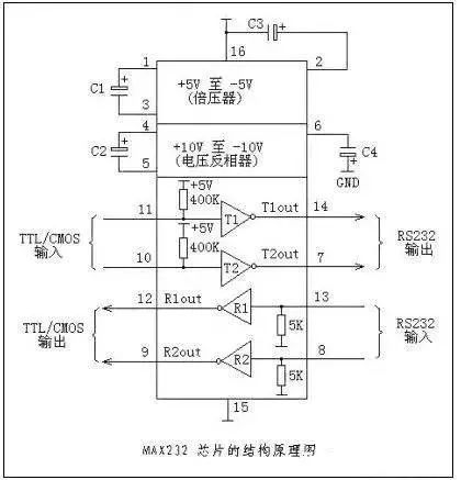 Differences Between RS232 and RS485 Interfaces