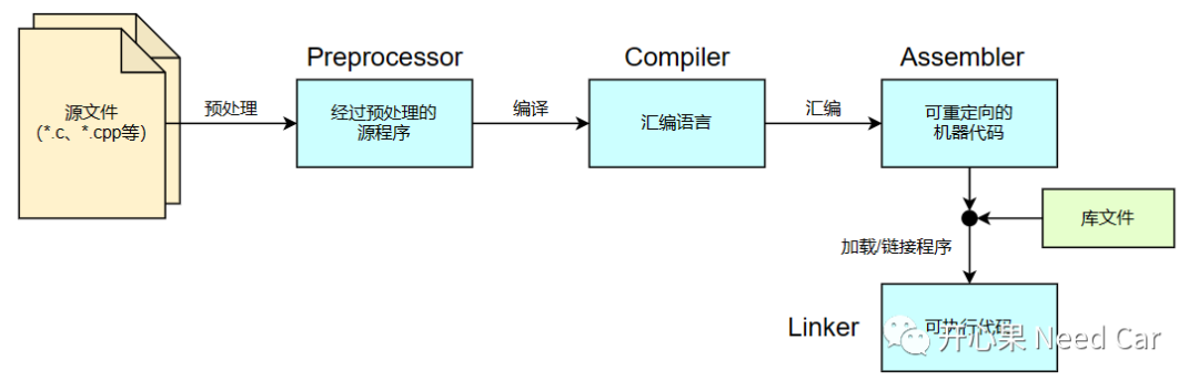 Cross-Compiling C and C++ with CMake