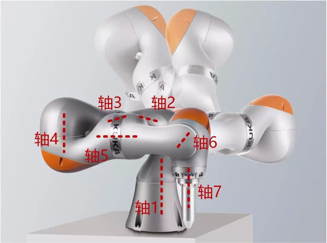 Discussing the Essentials of Robotic Arms
