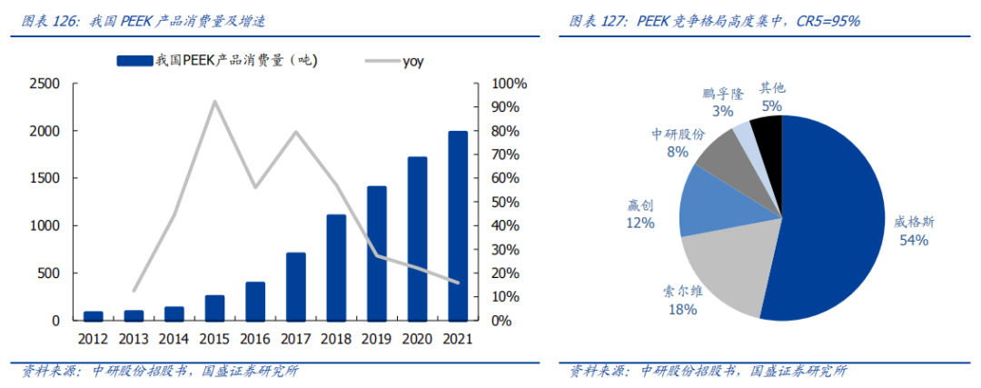 Analysis Of Five Potential Tracks In The New Materials Industry For 2024
