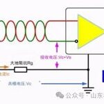 Measures to Improve RS485 Communication Interference Immunity