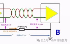 Measures to Improve RS485 Communication Interference Immunity