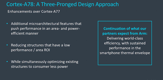 In-Depth: ARM Releases Cortex-A78 and Cortex-X1 Microprocessor Architecture Explained