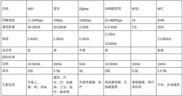 Why Donghai Group Chooses Jidongyun's NB-IoT Solution