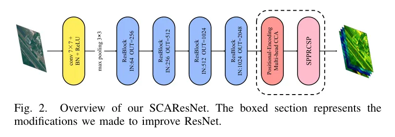 Optimizing Small Target Detection Without Resizing