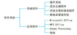 Essential Knowledge Summary for Computer Science Day 3