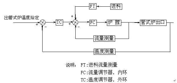 Essential: Process Flow Diagrams for Coal Chemical Engineering