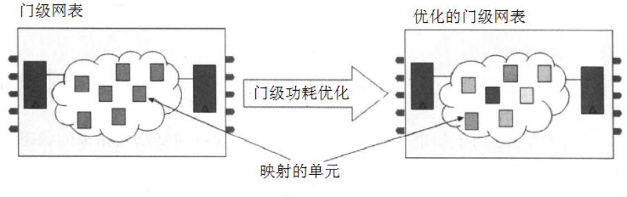 Introduction to Low Power Design for Digital ICs (Part 6)