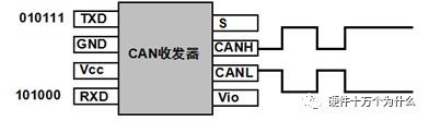 In-Depth Understanding of CAN Bus