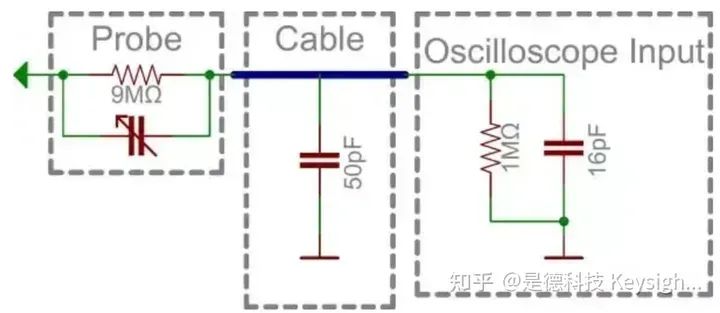 How to Measure Current with an Oscilloscope Current Probe?
