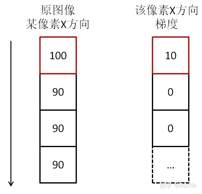 Digital Image Processing: Edge Detection