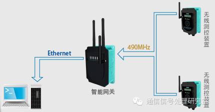 Overview of Wireless Sensor Network Architecture