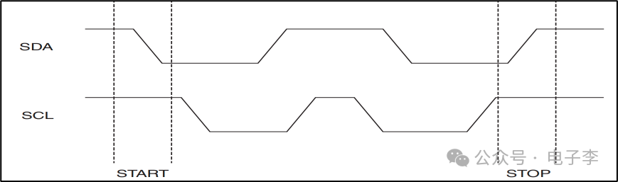 I2C Communication Principles and Programming Implementation