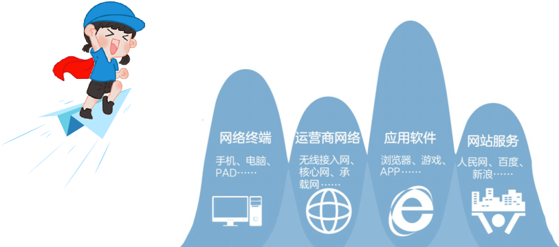 IPv4: Overcoming IPv5, What About IPv6?