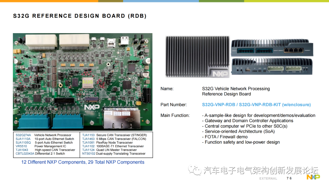 Using NXP S32G Vehicle Network Processor to Address the Rise of Automotive Gateways and New Vehicle Architectures