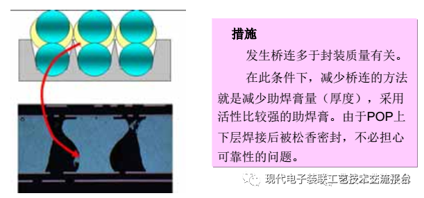 Core Case Analysis Technology of PCBA