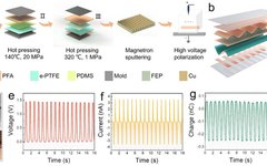 AFM: Breakthrough in Dynamic Pressure Monitoring with Self-Powered Flexible Sensor Arrays