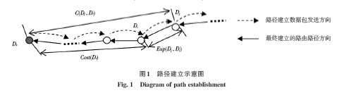 Dynamic Priority-Based Multipath Routing Algorithm for Wireless Sensor Networks