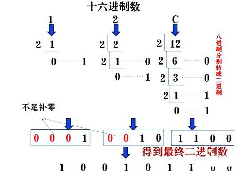 Common Number Systems in PLC and Conversion Methods