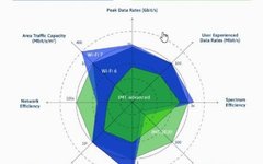 New Features and Applications of Wi-Fi 7