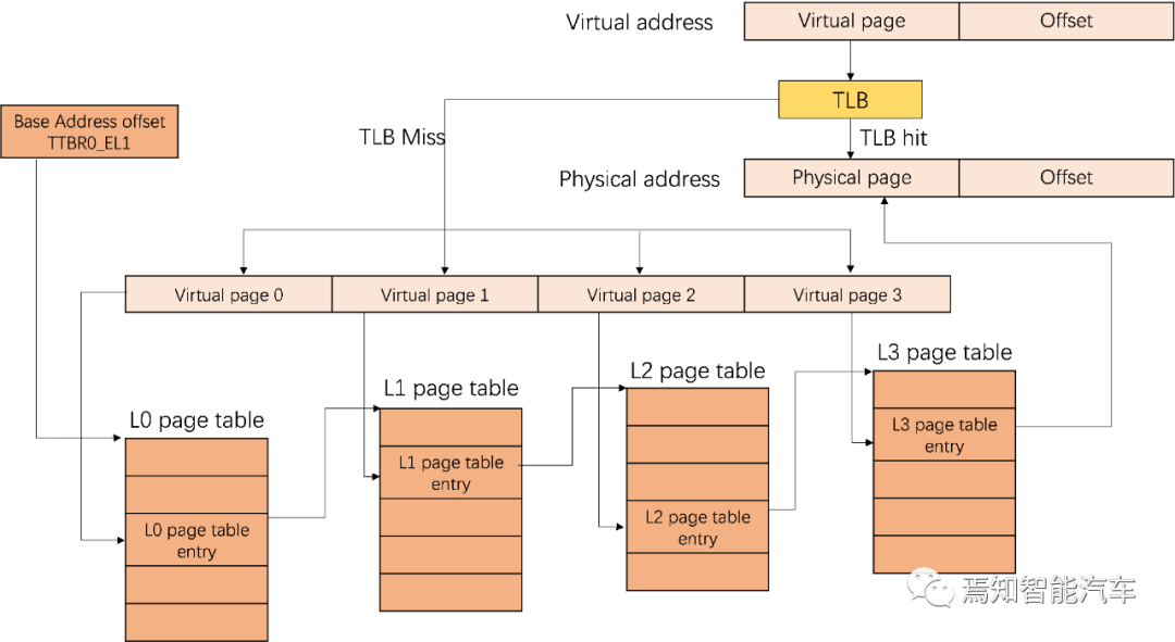 Virtualization: Enhancing Cabin Computing Efficiency
