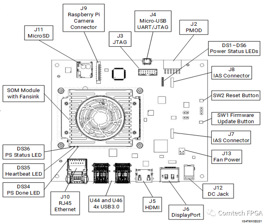 KV260 Defect Detection Reference Design Compilation Process