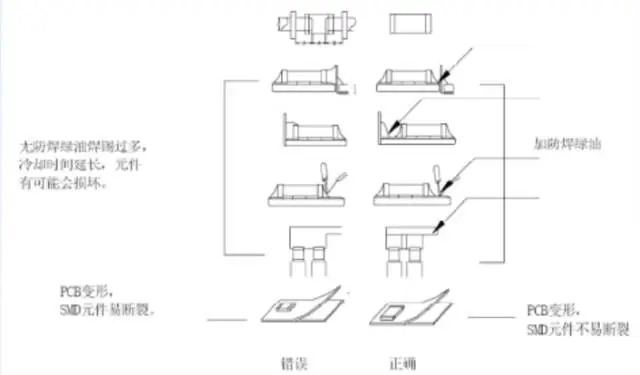 Essential Guide for PCB Design