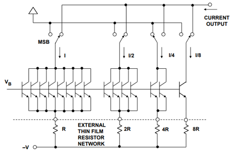 E-Book 'Basic Architecture of ADC and DAC' Strengthens Data Conversion Fundamentals