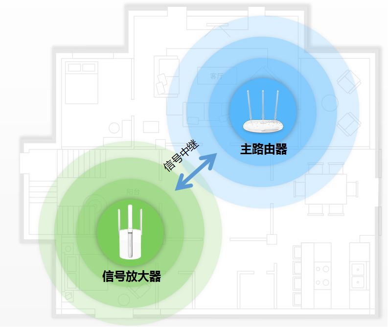 Complete Guide to WiFi Penetration