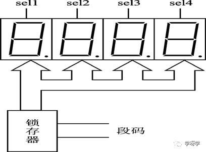 Microcontroller Basics and Applications | 07 Microcontroller Parallel I/O Expansion