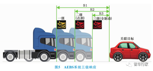 Application of ADAS Systems in Heavy-Duty Trucks