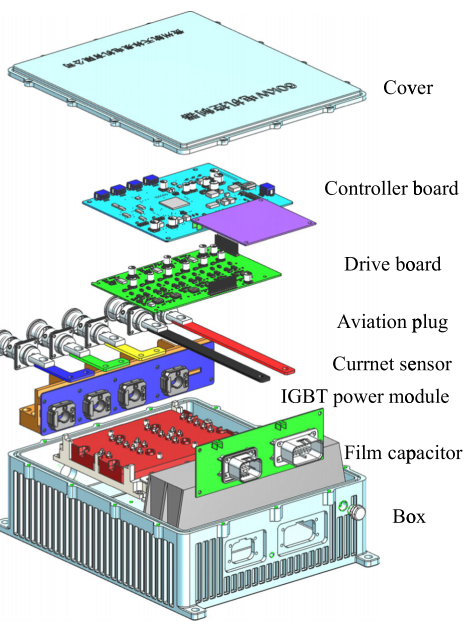 Design and Research of Permanent Magnet Synchronous Motor Controller for Electric Vehicles