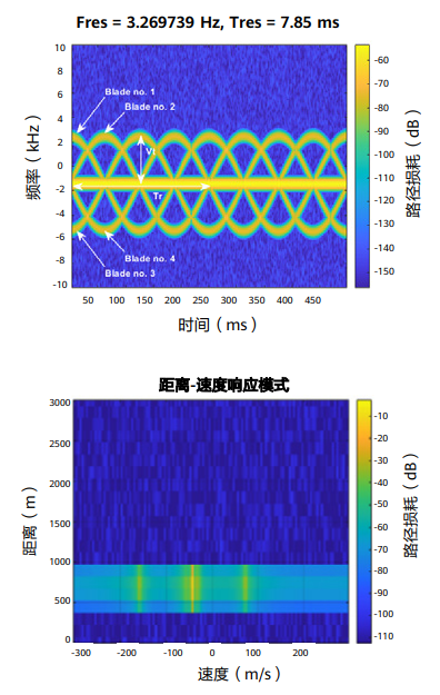 Key Technologies and Applications of Integrated Sensing and Communication in Vehicle Networks