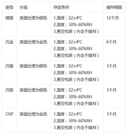 How to Store PCBA at Different Stages?