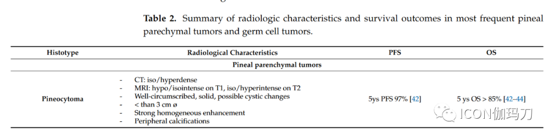 Diagnosis and Treatment of Pineal Region Tumors in Adults: A EURACAN Overview