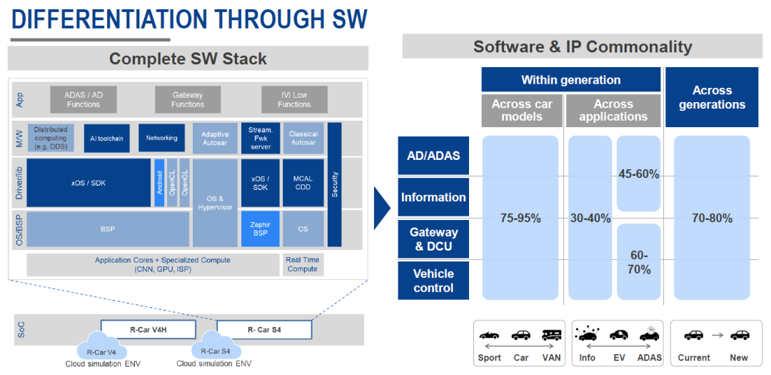 Comprehensive Analysis of Renesas Automotive Electronics Strategy