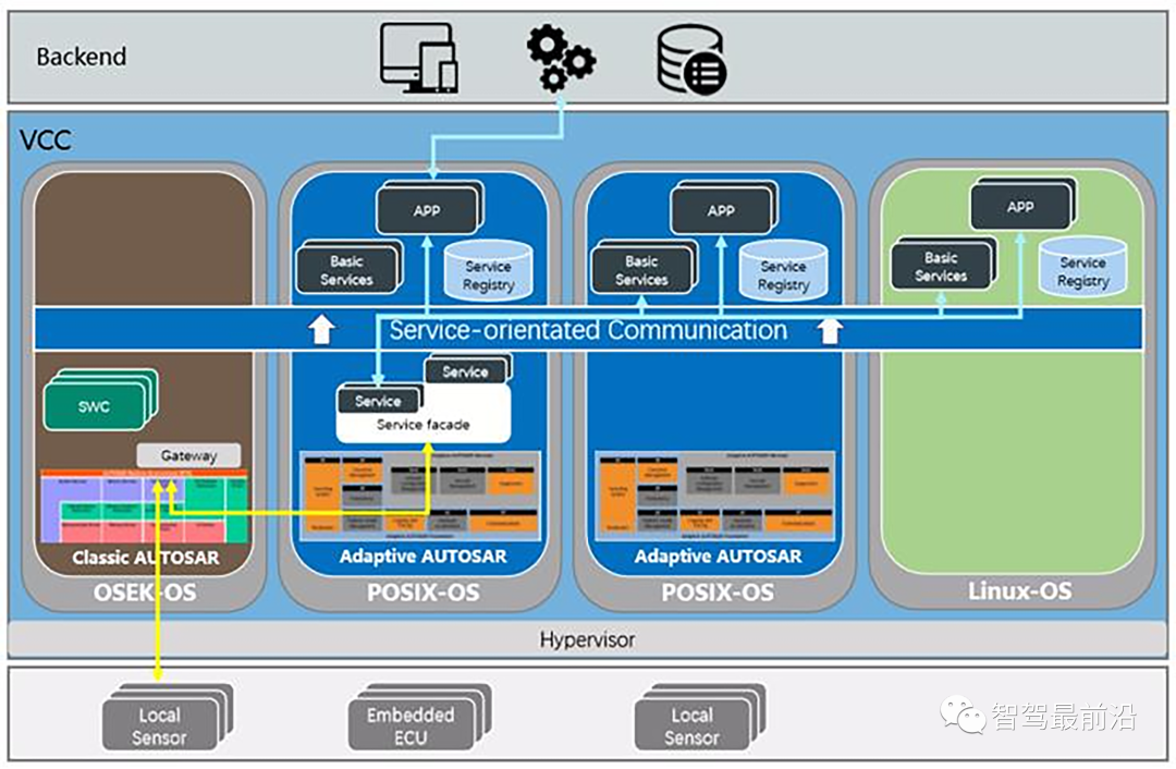 In-Depth Analysis of Intelligent Vehicle Operating Systems