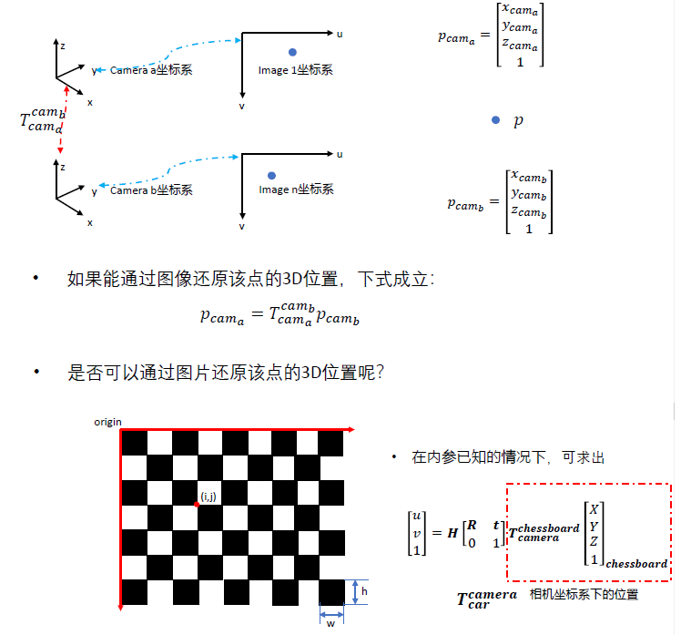 Multi-Sensor Fusion Perception - Sensor Extrinsic Calibration and Online Calibration Learning