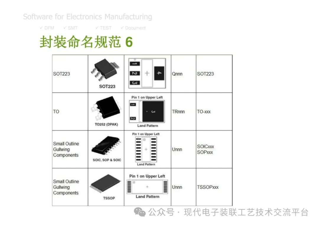 PCBA Manufacturing Design Analysis and Review