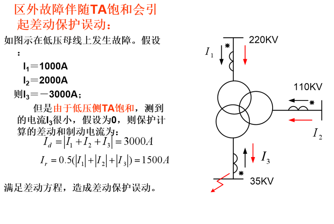 Introduction to PCS978 Transformer Protection