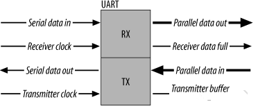 Understanding the Subtle Differences Between RS-232, RS-422, and RS-485