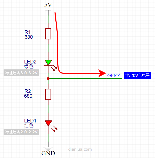 Ingenious! 1 GPIO Controls 2 LEDs to Display 4 States