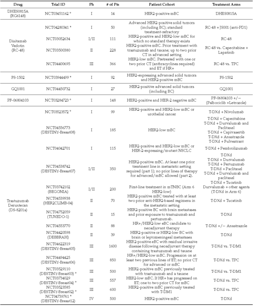 Antibody–Drug Conjugates for Breast Cancer Treatment