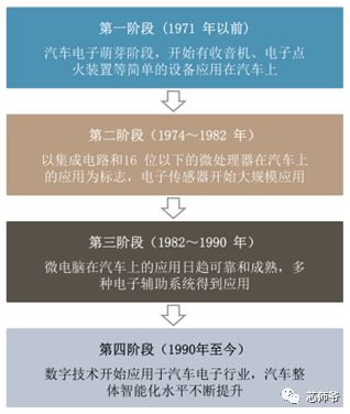 Everything You Need to Know About Analog ICs
