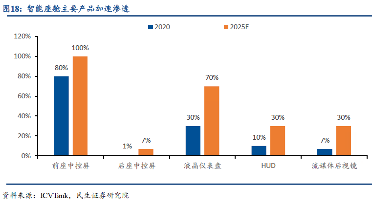 In-Depth Report on Smart Connected Vehicles: Accelerating the Overall Layout of Vehicle Networking