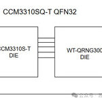 Member Spotlight: Guoxin Technology and Wentian Quantum Successfully Develop Quantum Secure Chip CCM3310SQ-T