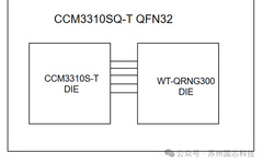 Member Spotlight: Guoxin Technology and Wentian Quantum Successfully Develop Quantum Secure Chip CCM3310SQ-T