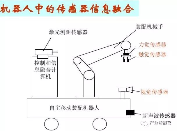 Essential Knowledge of Industrial Robots